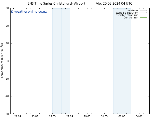 Temp. 850 hPa GEFS TS Su 26.05.2024 22 UTC