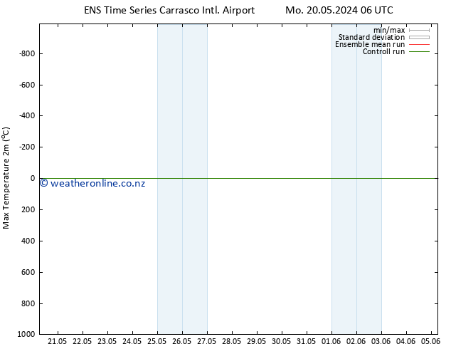 Temperature High (2m) GEFS TS Th 23.05.2024 00 UTC