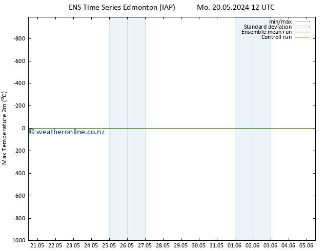 Temperature High (2m) GEFS TS Fr 24.05.2024 18 UTC