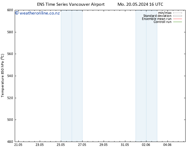 Height 500 hPa GEFS TS Su 26.05.2024 16 UTC