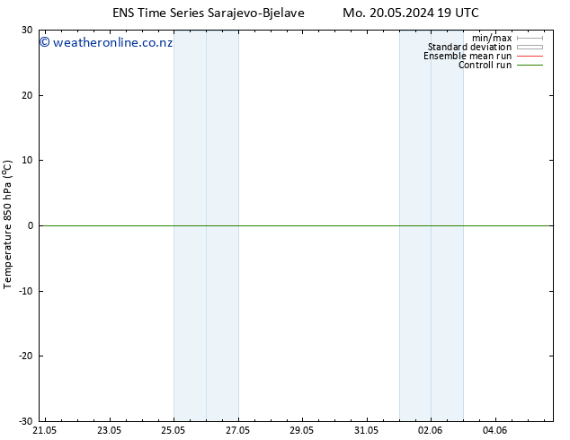 Temp. 850 hPa GEFS TS Su 02.06.2024 01 UTC