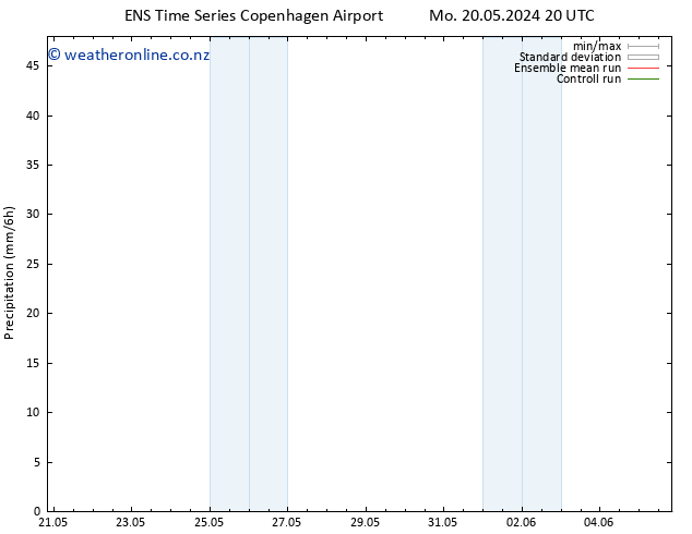 Precipitation GEFS TS Mo 27.05.2024 20 UTC