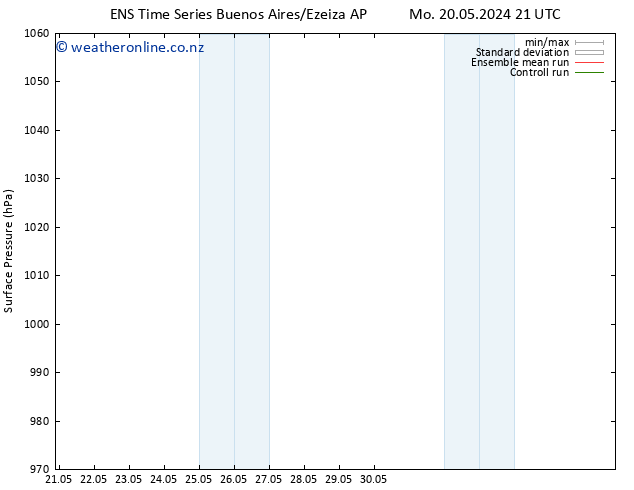 Surface pressure GEFS TS Fr 24.05.2024 21 UTC