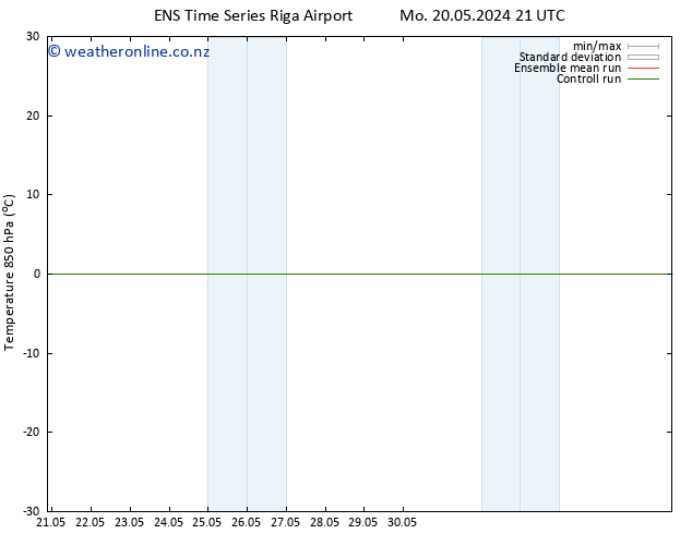 Temp. 850 hPa GEFS TS Su 02.06.2024 03 UTC