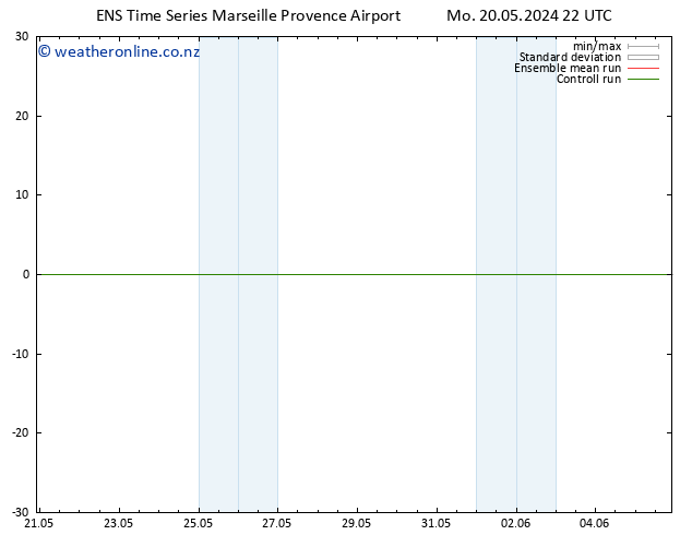 Height 500 hPa GEFS TS Mo 20.05.2024 22 UTC