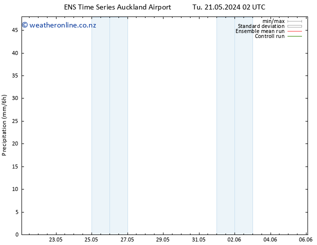 Precipitation GEFS TS Tu 21.05.2024 08 UTC