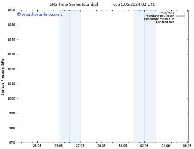 Surface pressure GEFS TS Tu 21.05.2024 14 UTC