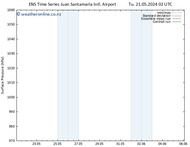 Surface pressure GEFS TS Th 23.05.2024 02 UTC