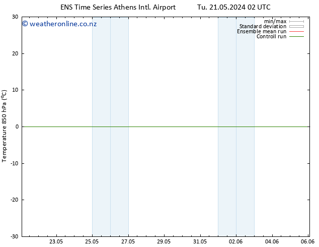 Temp. 850 hPa GEFS TS We 22.05.2024 14 UTC
