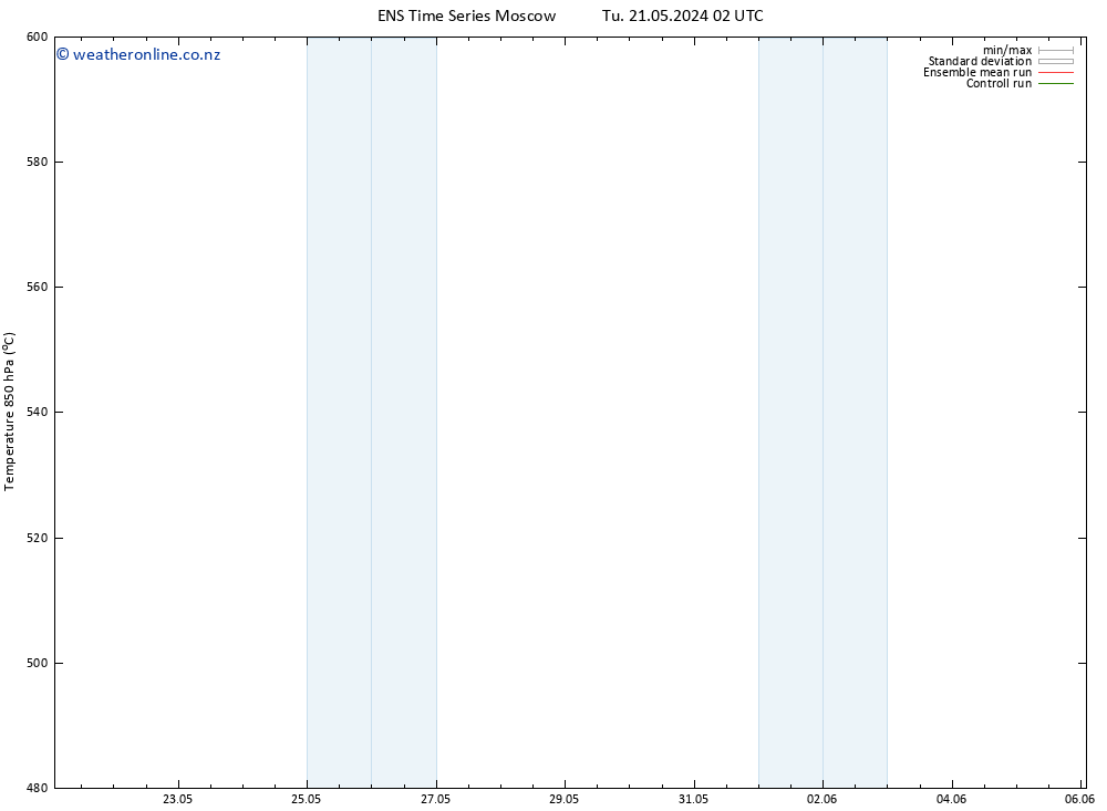 Height 500 hPa GEFS TS Tu 21.05.2024 08 UTC