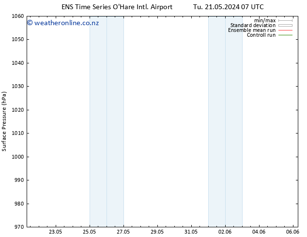 Surface pressure GEFS TS Tu 21.05.2024 13 UTC