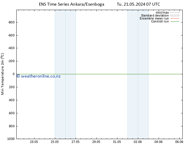 Temperature Low (2m) GEFS TS Fr 24.05.2024 07 UTC