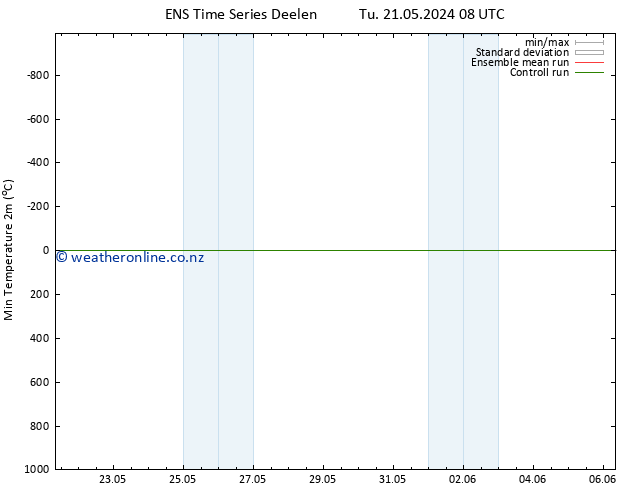 Temperature Low (2m) GEFS TS Fr 31.05.2024 08 UTC