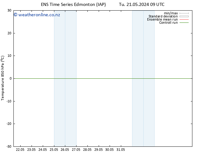 Temp. 850 hPa GEFS TS Tu 21.05.2024 21 UTC
