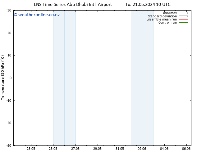 Temp. 850 hPa GEFS TS Tu 21.05.2024 22 UTC