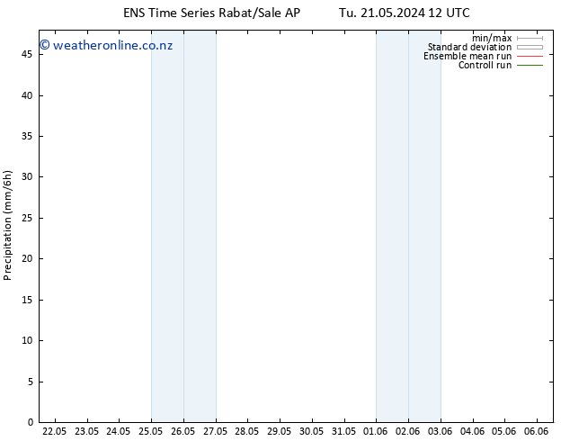 Precipitation GEFS TS Tu 21.05.2024 18 UTC