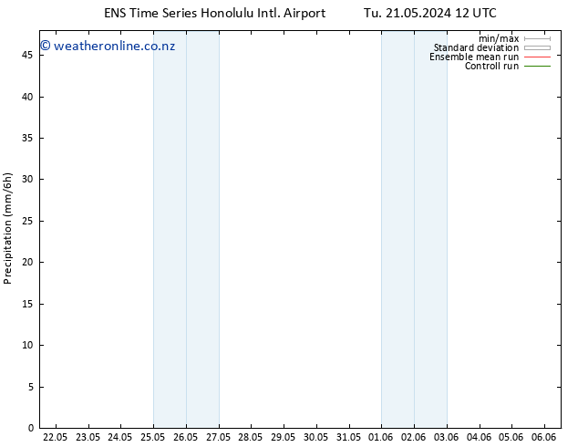 Precipitation GEFS TS Tu 21.05.2024 18 UTC