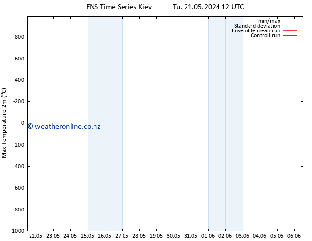 Temperature High (2m) GEFS TS Tu 21.05.2024 12 UTC