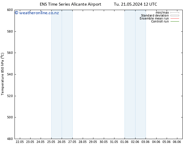 Height 500 hPa GEFS TS Mo 03.06.2024 00 UTC