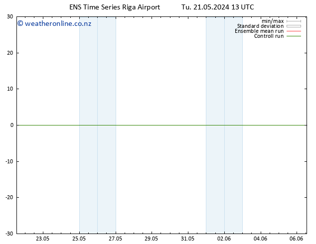 Temperature (2m) GEFS TS Tu 21.05.2024 19 UTC