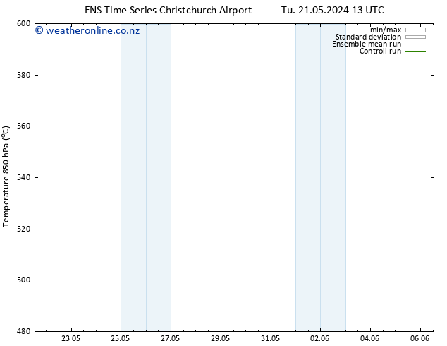 Height 500 hPa GEFS TS Tu 21.05.2024 13 UTC