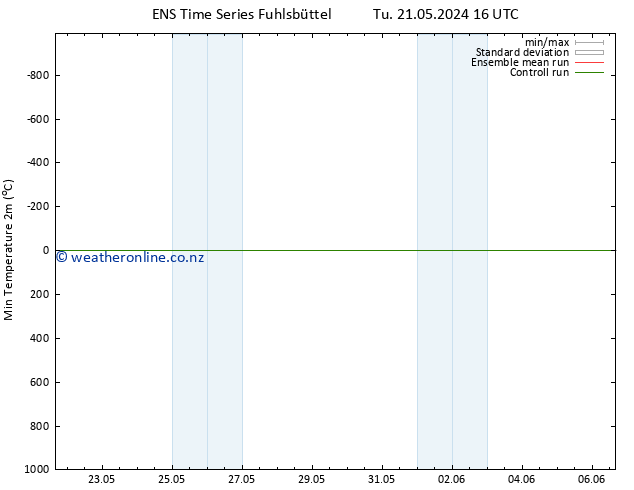 Temperature Low (2m) GEFS TS We 22.05.2024 16 UTC