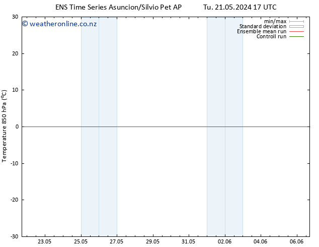 Temp. 850 hPa GEFS TS We 22.05.2024 05 UTC