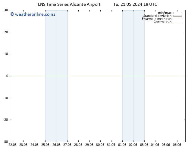Height 500 hPa GEFS TS Tu 21.05.2024 18 UTC