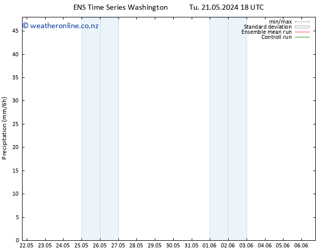 Precipitation GEFS TS We 22.05.2024 06 UTC