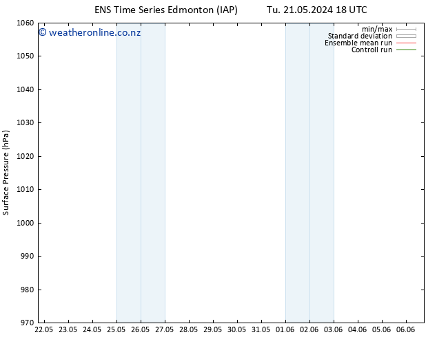 Surface pressure GEFS TS Tu 21.05.2024 18 UTC
