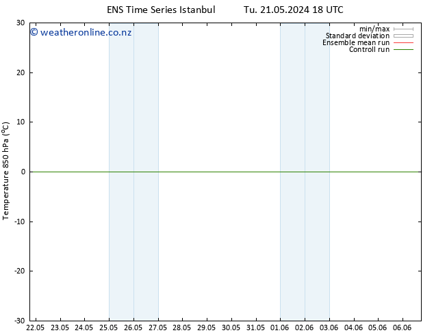 Temp. 850 hPa GEFS TS Sa 25.05.2024 18 UTC