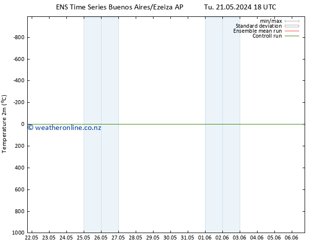 Temperature (2m) GEFS TS Su 26.05.2024 12 UTC