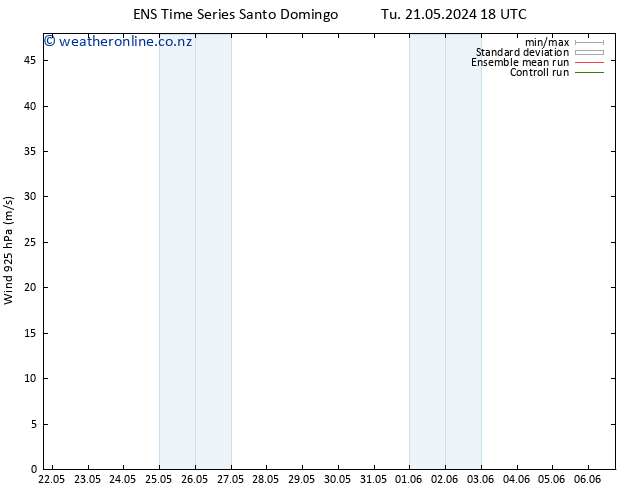 Wind 925 hPa GEFS TS Fr 31.05.2024 18 UTC