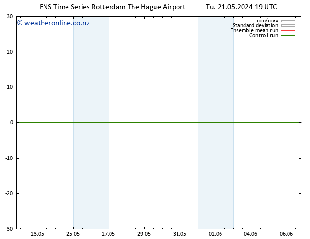 Height 500 hPa GEFS TS Tu 21.05.2024 19 UTC