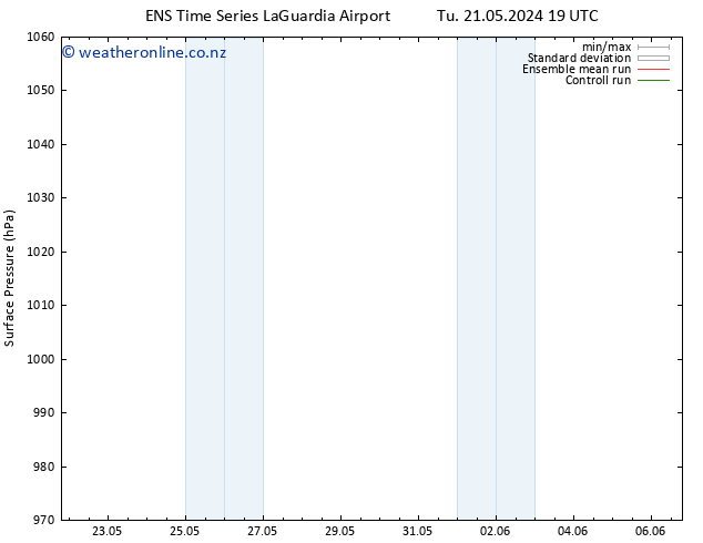 Surface pressure GEFS TS Fr 24.05.2024 13 UTC