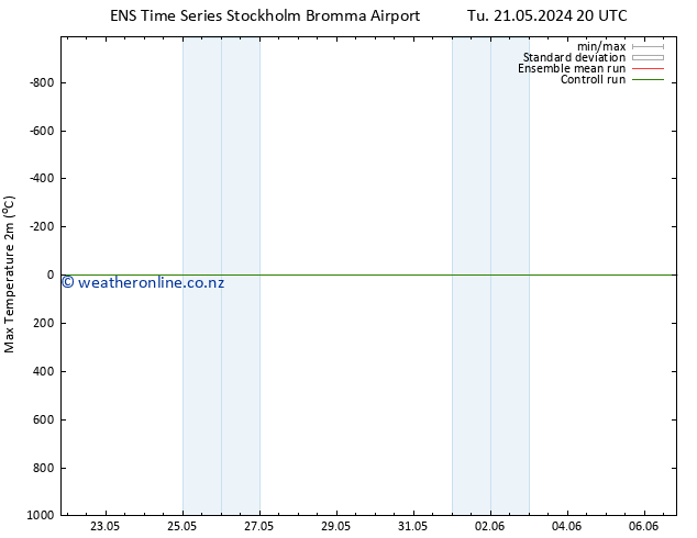 Temperature High (2m) GEFS TS Th 23.05.2024 14 UTC