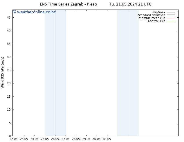 Wind 925 hPa GEFS TS Fr 24.05.2024 09 UTC