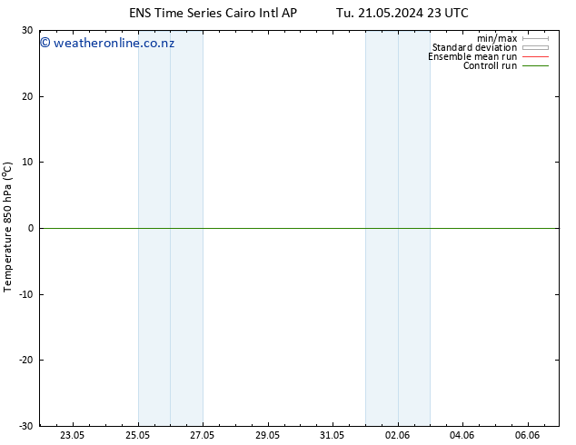 Temp. 850 hPa GEFS TS We 22.05.2024 23 UTC