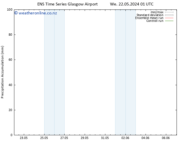 Precipitation accum. GEFS TS We 22.05.2024 07 UTC