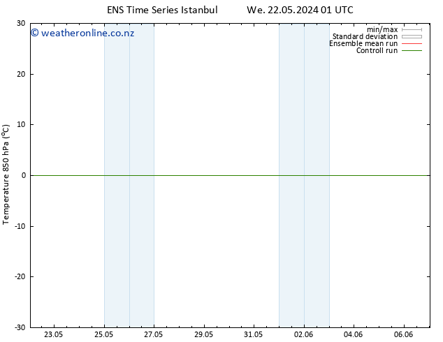 Temp. 850 hPa GEFS TS Tu 04.06.2024 01 UTC