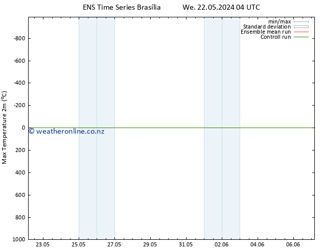 Temperature High (2m) GEFS TS Fr 07.06.2024 04 UTC