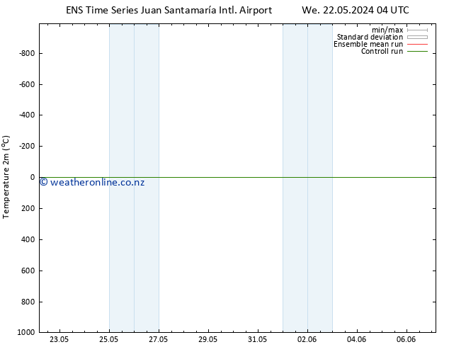 Temperature (2m) GEFS TS Mo 27.05.2024 10 UTC