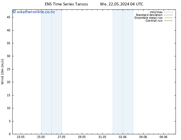 Surface wind GEFS TS We 22.05.2024 10 UTC