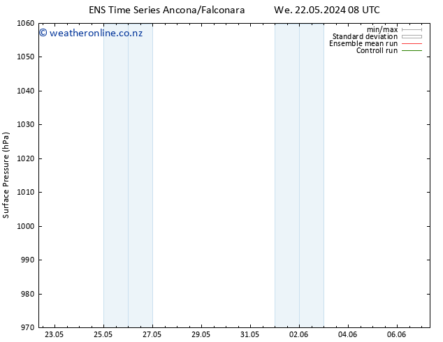 Surface pressure GEFS TS We 22.05.2024 14 UTC