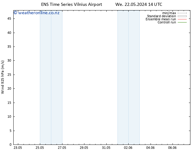 Wind 925 hPa GEFS TS We 22.05.2024 14 UTC