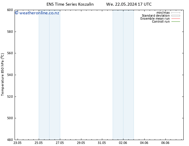 Height 500 hPa GEFS TS Tu 04.06.2024 05 UTC