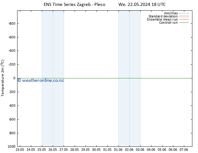 Temperature (2m) GEFS TS Th 30.05.2024 06 UTC