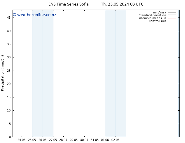 Precipitation GEFS TS Su 26.05.2024 03 UTC