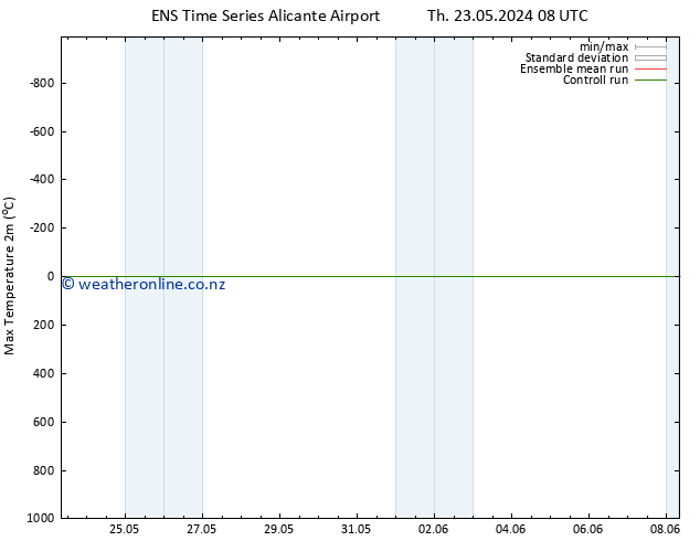 Temperature High (2m) GEFS TS Th 23.05.2024 08 UTC