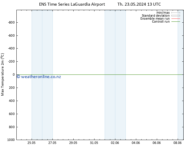 Temperature High (2m) GEFS TS Fr 24.05.2024 13 UTC